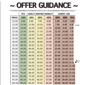 Seller's  Profits after 20% Fee